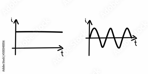 Hand drawn of alternating current and direct current graph