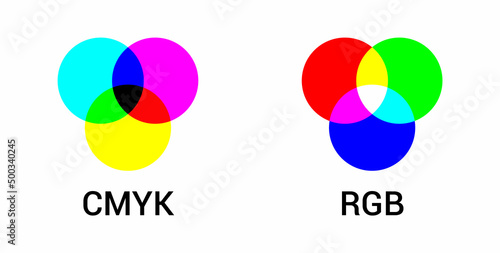 Venn diagram of CMYK and RGB color