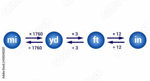 us customary measurement system of length