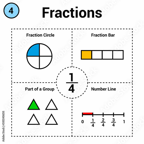 Fraction of one quarter. Fraction circle and bar. part of a group. number line