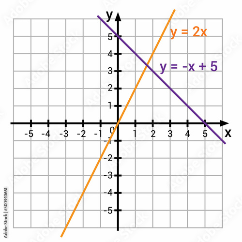 graphic presentation for two linear functions graphs