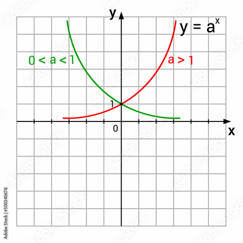 graphic presentation for exponential functions graphs