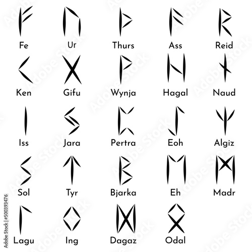 Runes symbols and names set. Runic alphabet, futhark. Ancient Germans and Scandinavians letters. Esoteric, occult, magic. Fortune telling, predicting. Vector illustration