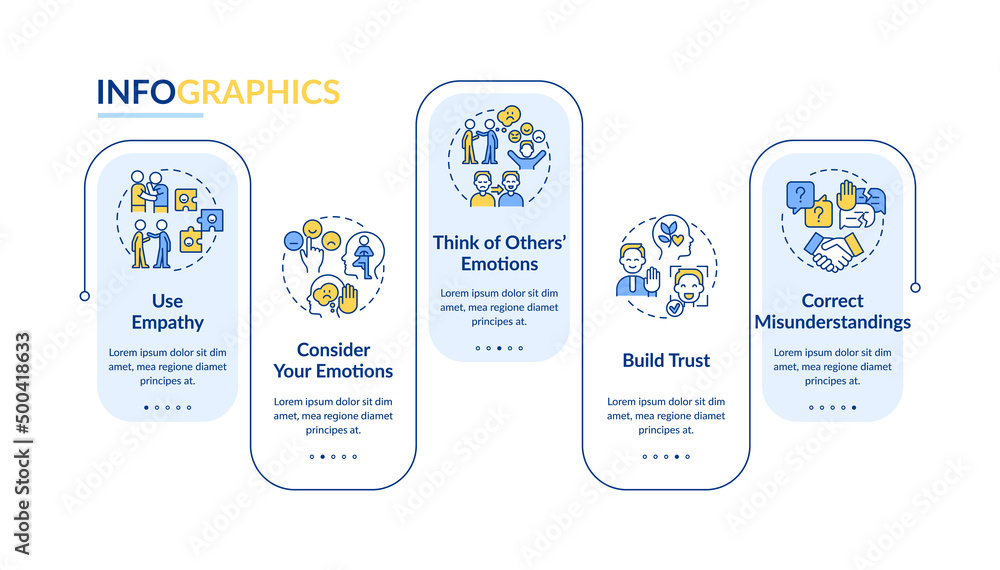Improving emotional awareness rectangle infographic template. Data visualization with 5 steps. Process timeline info chart. Workflow layout with line icons. Lato-Bold, Regular fonts used