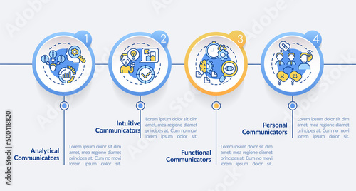 Common types of communicators circle infographic template. Analytical. Data visualization with 4 steps. Process timeline info chart. Workflow layout with line icons. Lato-Bold, Regular fonts used