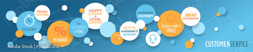 CUSTOMER SERVICE colorful vector business concept banner on dark blue background