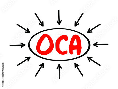OCA Oculocutaneous Albinism - genetic disorder characterized by skin, hair, and eye hypopigmentation due to a reduction or absence of melanin, acronym text with arrows