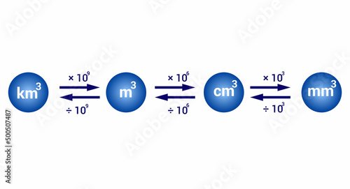 converting metric units of volume