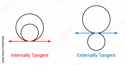 externally and internally tangent circles