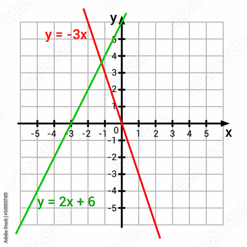 graphic presentation for two linear functions graphs