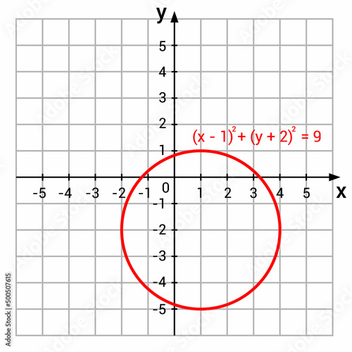 circle on the coordinate plane