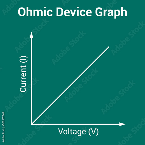 ohmic device graph in electronic photo