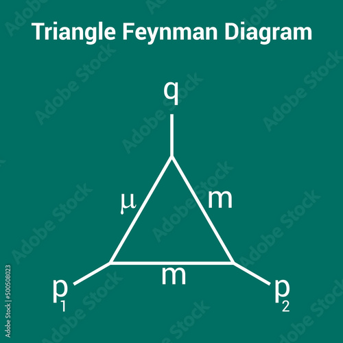 triangle feynman diagram on chalkboard