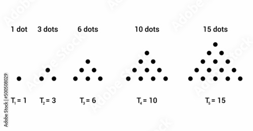 The first six triangular numbers