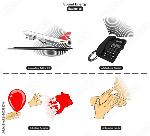 Sound Energy Examples infographic diagram including an airplane taking off a telephone ringing a balloon popping and a clapping hands for physics science and education vector