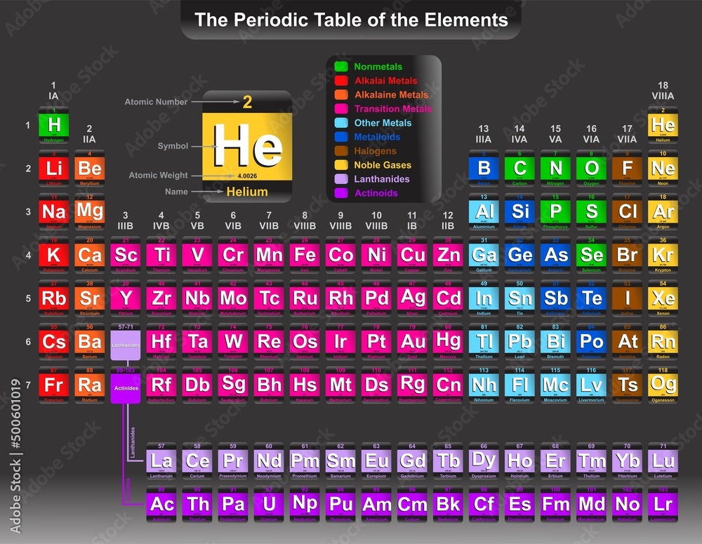 Colorful Periodic Table Of The Elements Including Classification For All Of Them Atomic Weight