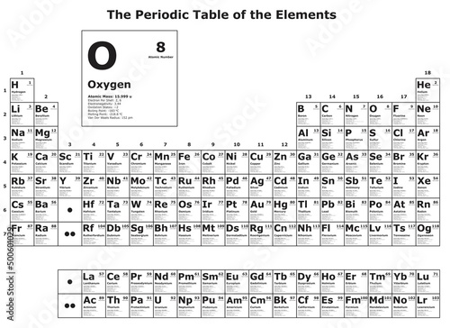 The Periodic Table of the Elements including symbol atomic number mass electron per shell electronegativity oxidation states boiling melting points van der waals radius for chemistry science education photo