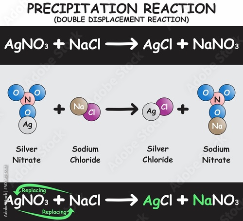 Precipitation Reaction Infographic Diagram with example of silver nitrate reacting with sodium chloride producing silver chloride and sodium nitrate for chemistry science education poster vector photo