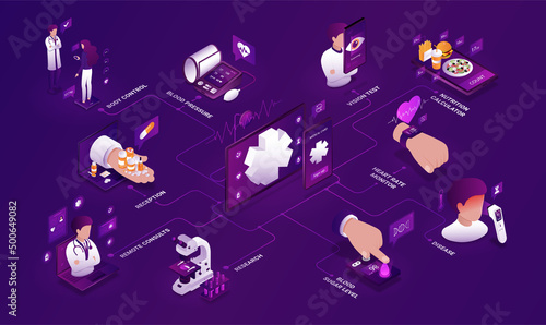 Health infographic collection. Graphic elements for healthy lifestyle. Medical research set, diagnosis and treatment, check up. Cartoon isometric vector illustrations isolated on violet background