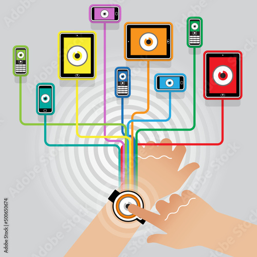 A spyware infected smart watch auto infecting all connected devices. The smart watch user is unaware that the device has been completely compromised allowing all devices and data to be accessed.