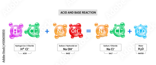 Chemical reaction that occurs between an acid and a base properties to produce a salt. Potential of Hydrogen, Hydroxide ion and Chloride, Sodium, water acidic solution. Biochemistry concept. Vector.