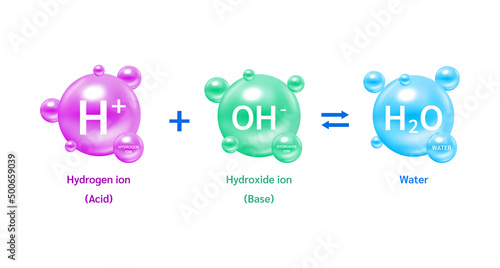 Acid, neutral and base. Potential of Hydrogen ion, Hydroxide ion and water. Acidic solution. Ecology and biochemistry concept. on white background. 3D Vector Illustration. photo