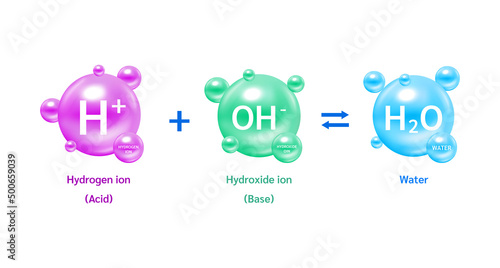 Acid, neutral and base. Potential of Hydrogen ion, Hydroxide ion and water. Acidic solution. Ecology and biochemistry concept. on white background. 3D Vector Illustration.