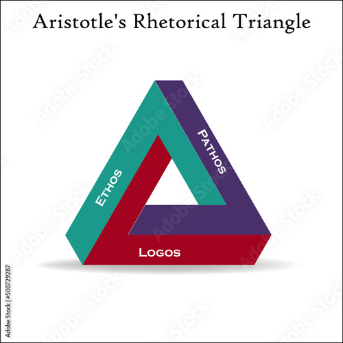 Aristotle's Rhetorical triangle in an infographic template