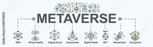 Metaverse banner web icon for futuristic, ecosystem, digital token, digital asset, play to earn, blockchain, NFT, virtual reality and simulation. Minimal icon vector