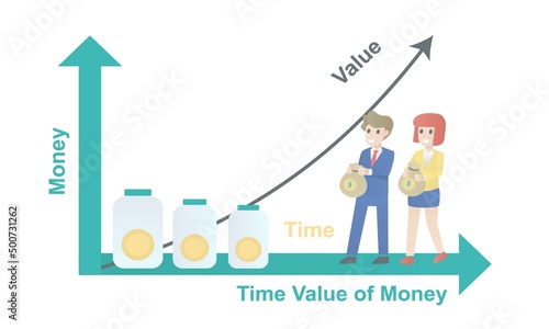 Time value of money (TVM),Evaluating time investment versus earnings, Cash growth and  saving,performance graph and chart revenue increase,Vector illustration.