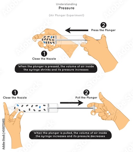 Understanding Pressure Air Plunger Experiment Infographic Diagram showing air volume inside syringe and its pressure increase and decrease when press or pull plunger physics science education vector