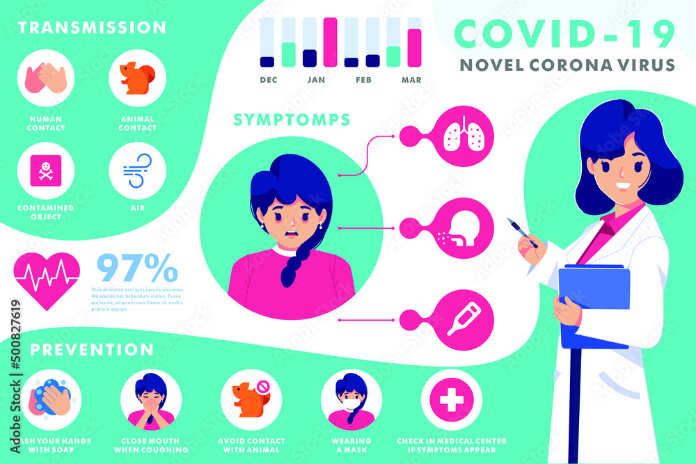 coronavirus infograpic with flat doctor character coronavirus infograpic with flat doctor character