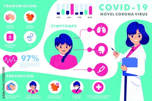 coronavirus infograpic with flat doctor character