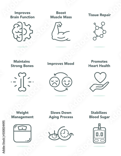 set of elements for protein