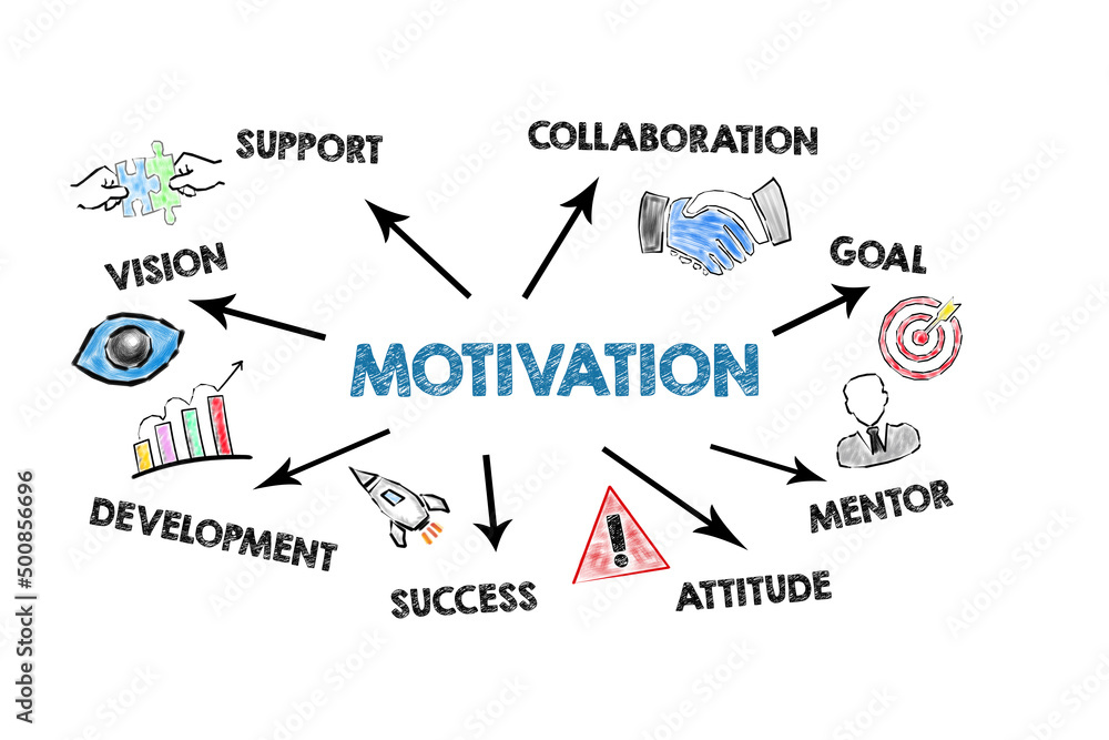 MOTIVATION Business Concept. Illustration with icons and keywords on a white background MOTIVATION Business Concept. Illustration with icons and keywords on a white background