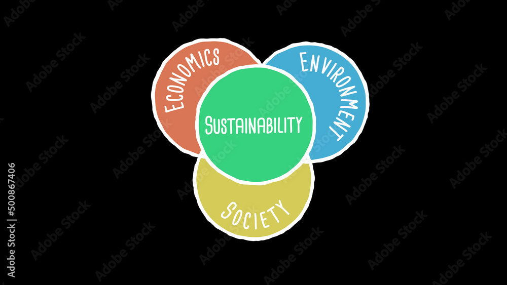 Economic Environment and Society Diagram Sustainability on Black Background Economic Environment and Society Diagram Sustainability on Black Background
