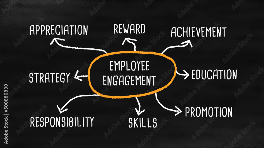 Employee Engagement Diagram Chalkboard Style Employee Engagement Diagram Chalkboard Style