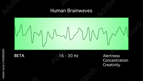 Beta Human Brain Waves Diagram Illustration on Black Background