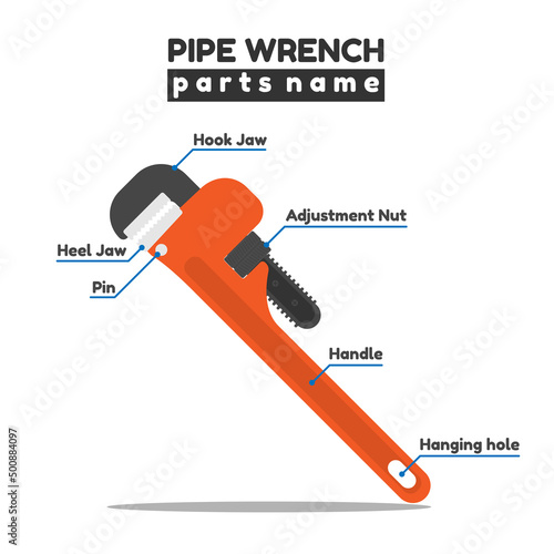 pipe wrench and parts name flat vector design isolated on white background.