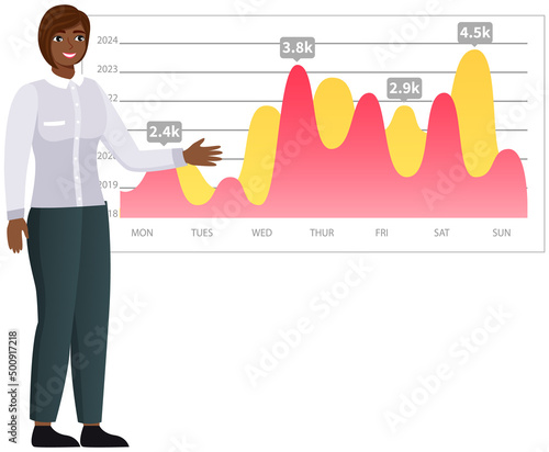 Analytics and development statistics. Web analysis measure, product testing technology. Woman analyses digital report. Statistical indicators and data on diagram. Graphic information visualization