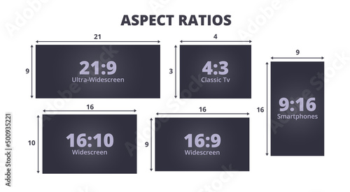 infographic with a set of the most common aspect ratios. 21:9 for Ultra-Widescreen, 16:10 for Widescreen, 16:9 for Widescreen, 4:3 for Classic TV, 9:16 for smartphones. The ratio of width to height. photo