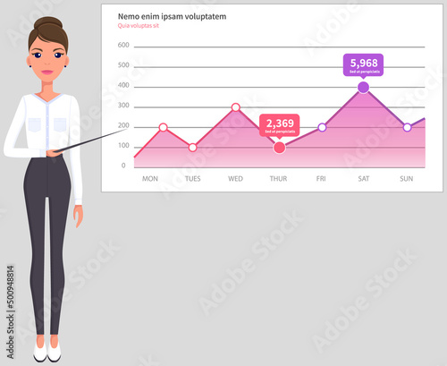 Analytics and development statistics. Web analysis measure, product testing technology. Woman analyses digital report. Statistical indicators and data on diagram. Graphic information visualization