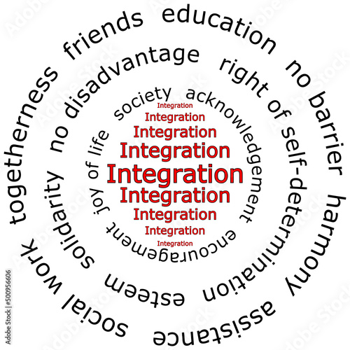 Integration Wordcloud on white background - illustration