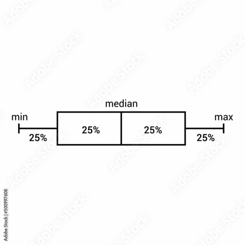 Box and whisker plot diagram