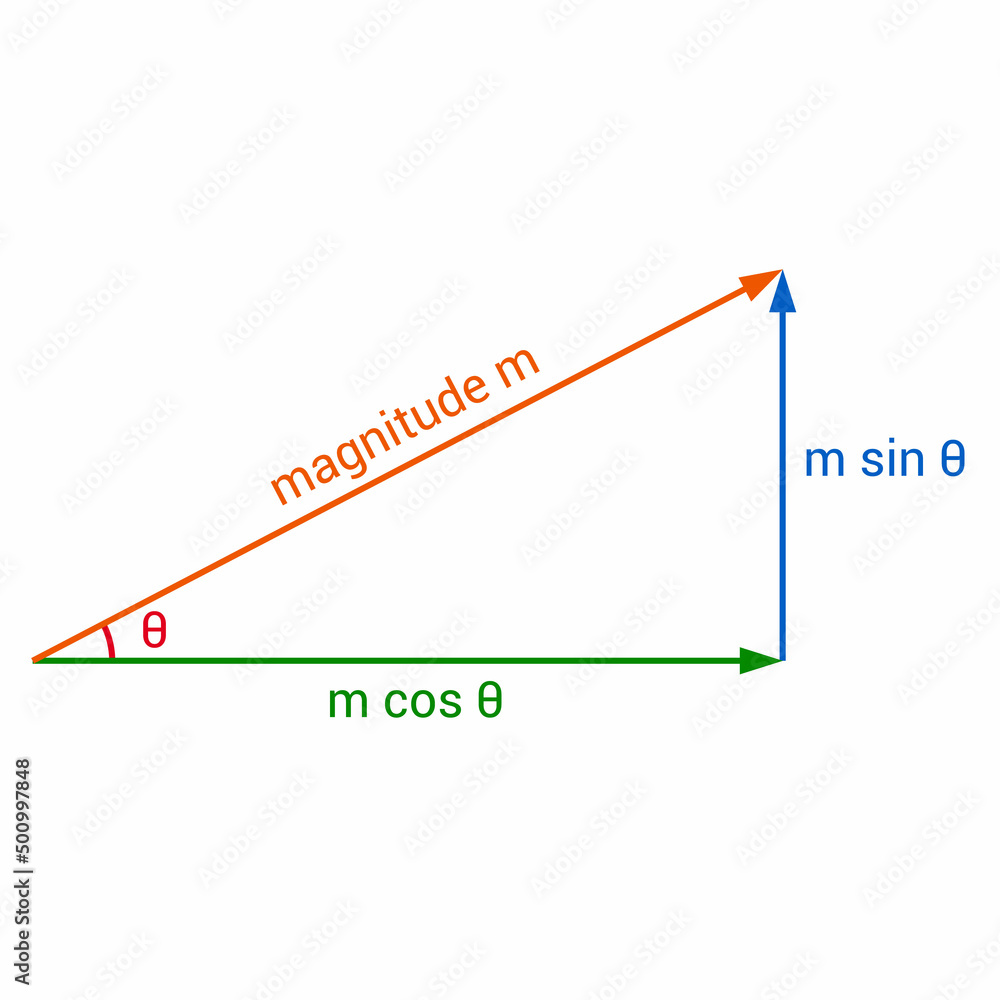 uniform magnetic field diagram in physics