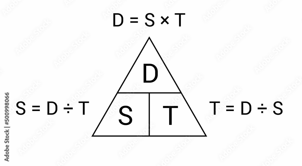 speed distance time triangle formulas in physics speed distance time triangle formulas in physics