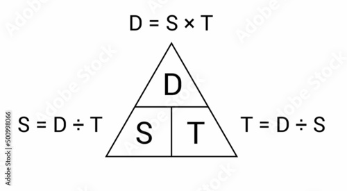 speed distance time triangle formulas in physics