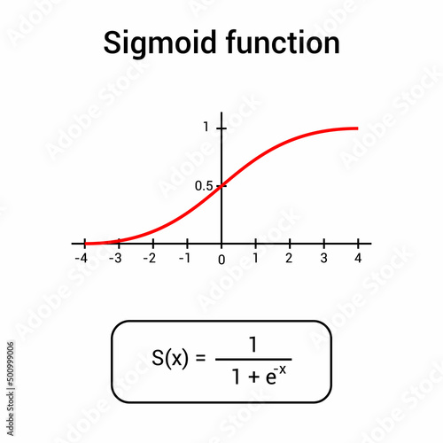 sigmoid function graph in mathematic photo