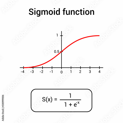 sigmoid function graph in mathematic
