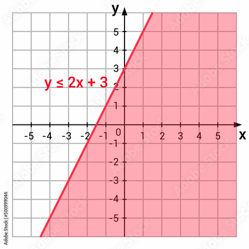 system of inequalities graph in mathematics